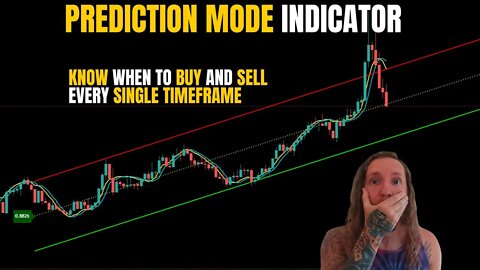 Buy and Sell Indicator for All Timeframes