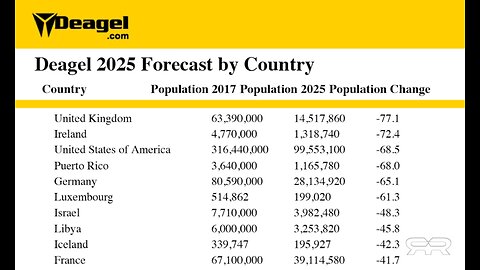 Get Ready! United States Population Will Go From 333 million to 99 million by 2025!