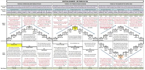 080924 Faultline Grace -The Divine Calendar of Moses Mitchell. now complete from God's shepherd.