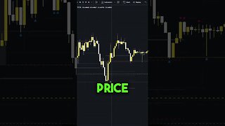 Learn How to Trade SMC