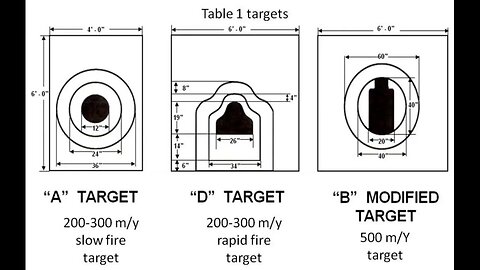 USMC Rifle Marksmanship: How good are Marines at shooting?