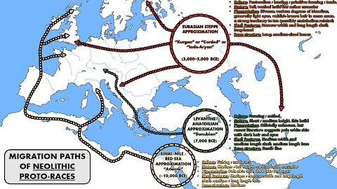 European Phenotype & Migration