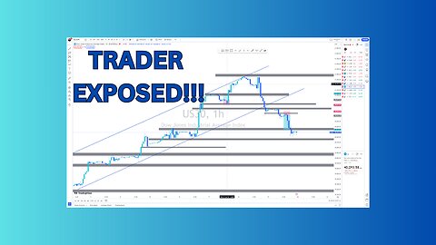 Gold, US30, Nas100 weekly trades review