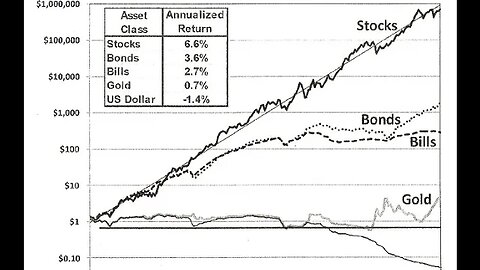 Have We Been Mislead About Historical Stock Returns?