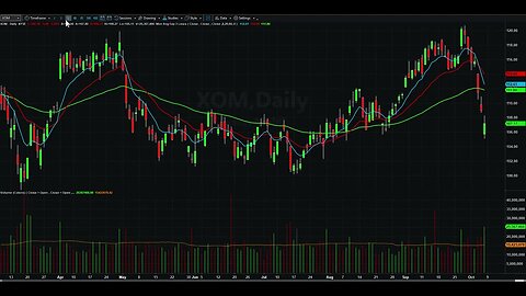 Day Trading Watch List Video for October 9th