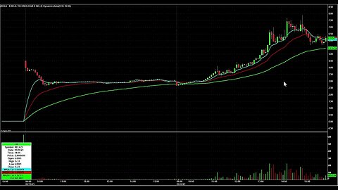 Day Trading Watch List Video for May 17th