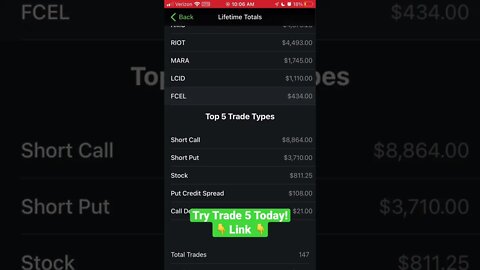 Trade 5 App: Lifetime Totals 💰 #optionstrading #makingmoney #shorts