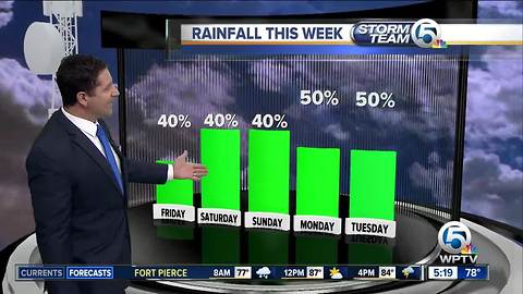 South Florida Friday morning forecast (7/6/18)