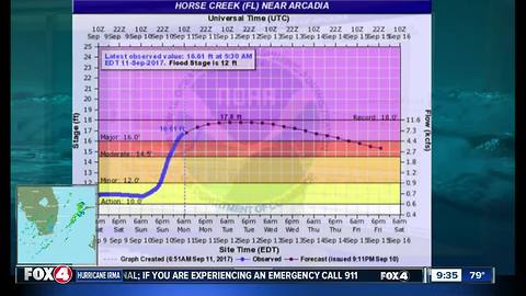 River flooding concerns in Southwest Florida - 9:30 am Monday update