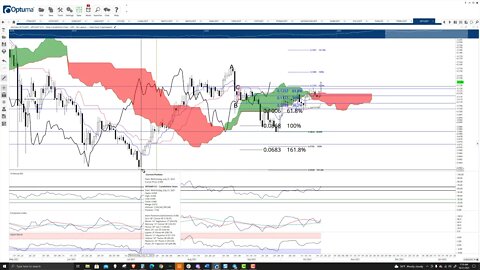 VeChain (VET) Cryptocurrency Price Prediction, Forecast, and Technical Analysis - Oct 21st, 2021