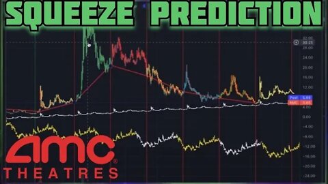 AMC STOCK - FULL CYCLE ANALYSIS | HOLDERS MUST WATCH