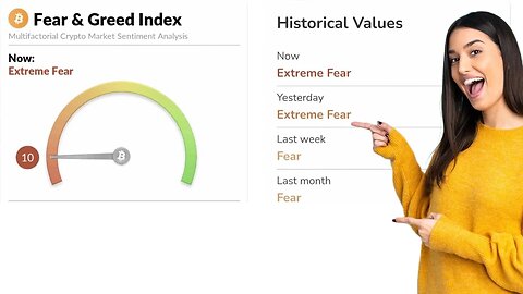 Uncovering Crypto's Fear & Greed Index: What You Need to Know!