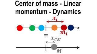 Center of mass - Linear momentum - Dynamics - Classical mechanics - Physics