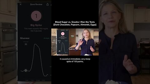 How Did Popcorn Affect My Blood Sugar? #Shorts