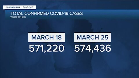 Health officials urge Wisconsinites not to travel for spring break as COIVD-19 cases rise