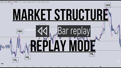 Following Market Structure Replay Mode - Technical Analysis