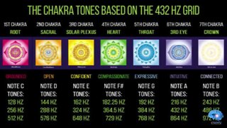 eYe KWU - Chakras Chakra 7 Level Meditation Cleansing Healing Meditation Music Sleeping Calming