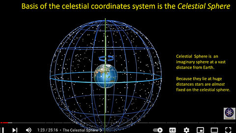 The [personal] Celestial Sphere
