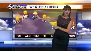 Dry, sunny and hot for Labor Day and beyond