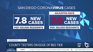 San Diego County Teeters on edge of Red Tier
