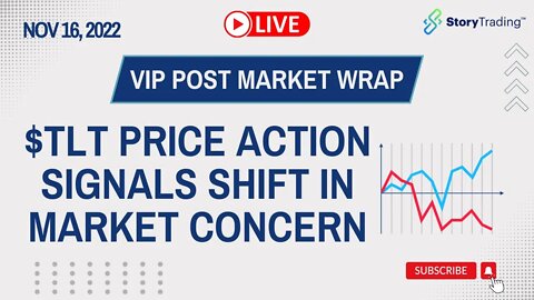 VIP Post-Market Wrap: 11/16/22 - $TLT Price Action Signals Shift in Market Concern