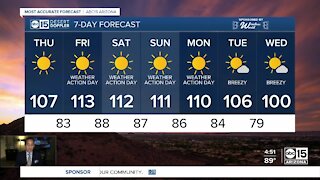 Sizzling temperatures return Friday