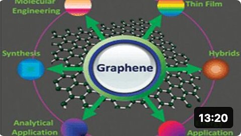 Urgent Message - Graphene Oxide In All New Vaccines, Masks & Test Kits