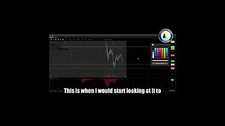 AmericanDreamTrading Netflix Premarket Breakdown Stock Market Training Pro Tips