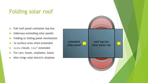 Folding Solar Roof