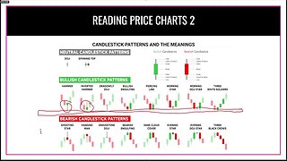 Candle Stick Patterns