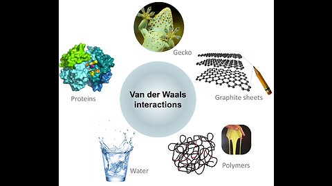 Chem002a_Van_der_Waals_bonds