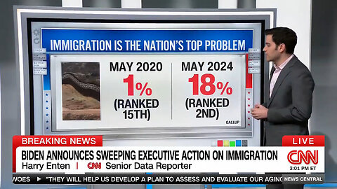 Maybe These Brutal Poll Numbers Are The Reason Biden's Pretending To Toughen Border Security