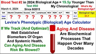 19.5y Younger Biological Age: My Best Data Yet (31 Tests Since 2018)