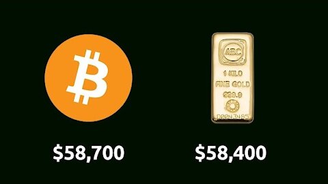 Is Bitcoin stock a good investment ?