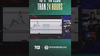 TGFX SHORTS: 170+ Pips Called Live On EURUSD Sells