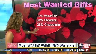Most wanted Valentine's Day gifts