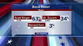 Scott Singer wins Boca Raton mayoral race