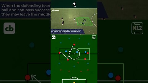 Training Drill: Transition Rondo