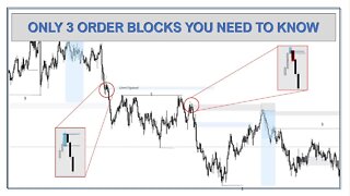 ORDER BLOCK Everything You Need to Know About Order Blocks | Edney Pinheiro