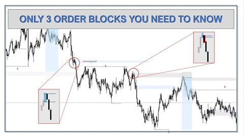 ORDER BLOCK Everything You Need to Know About Order Blocks | Edney Pinheiro