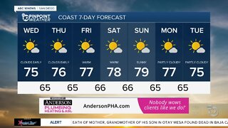 Angelica's Forecast: Comfortable Through Thursday