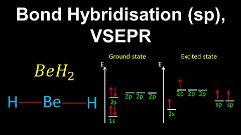 sp Hybridisation, VSEPR, BeH2 - AP Chemistry