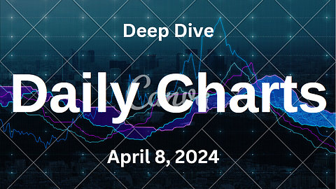 S&P 500 Deep Dive Video Update for Monday April 8, 2024