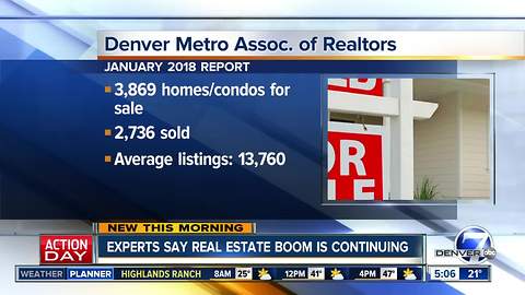 Metro Denver Housing Market report