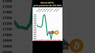 Вitcoin price prediction 🔥 Bitcoin news today 🔥 Bitcoin BTC Price Today 🔥 btc news today 06 JAN 23