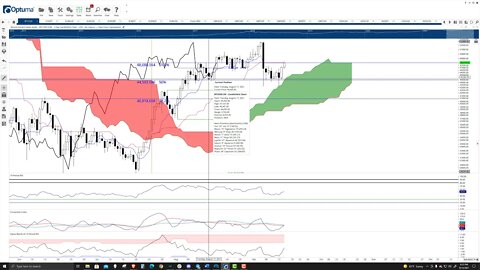 Bitcoin (BTC) Cryptocurrency Price Prediction, Forecast, and Technical Analysis - Sept 15th, 2021