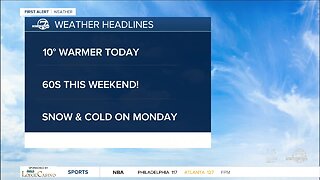 Sunny and warm heading into the weekend