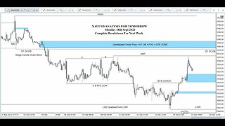 XAUUSD Analysis Today: Key Insights for Today's Market | 18th Sept 2023