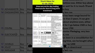 #stocks for #investment on 12-05-2023 #shorts #money #profit #stockmarket #trading #stockanalysis