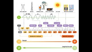 La ruta de la radiación no ionizante de las antenas telefónica 5G en Santiago (grafeno)